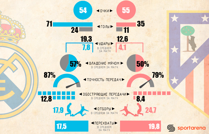 Инфографика Sport Arena