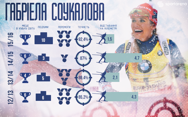 Інфографіка SportArena