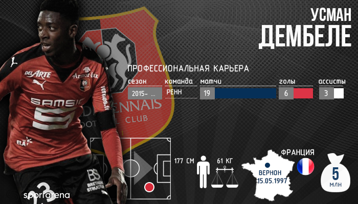 Инфографика Sport Arena