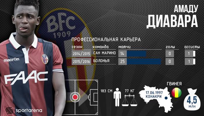 Инфографика Sport Arena