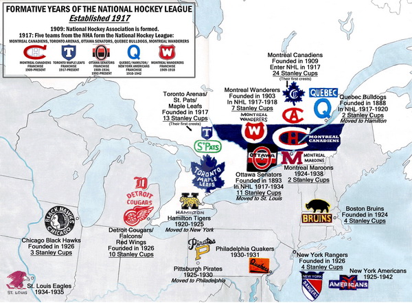 nhl