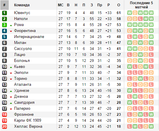 soccerway.com
