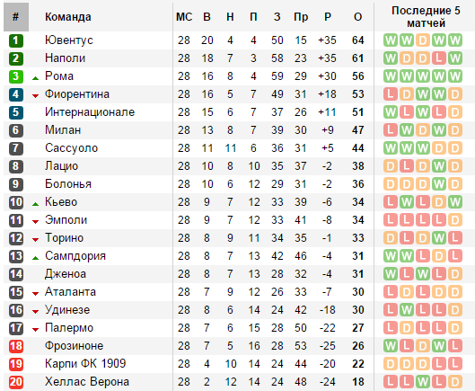 soccerway.com