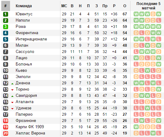 soccerway.com