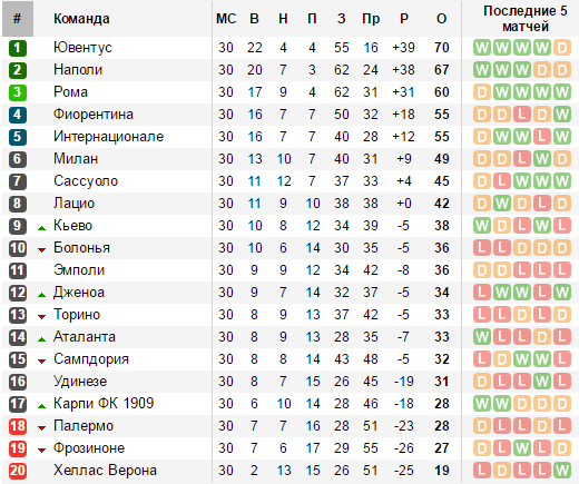 soccerway.com