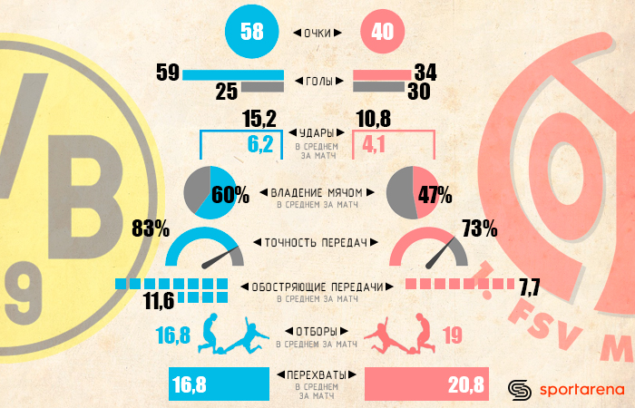 Инфографика Sport Arena