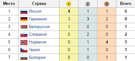Безымянный