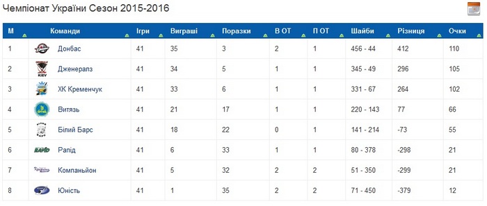 Безымянный