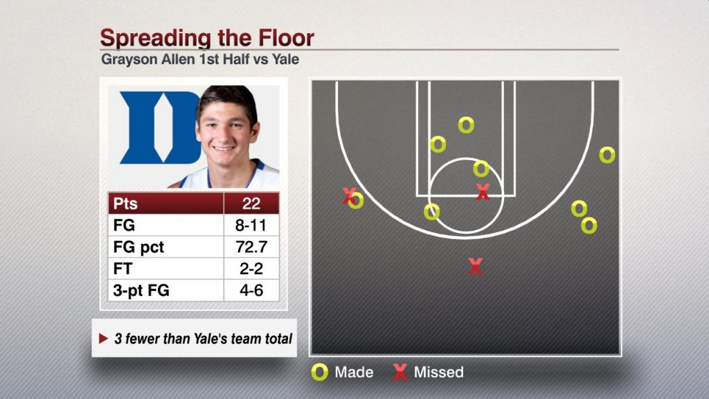 GraysonAllen