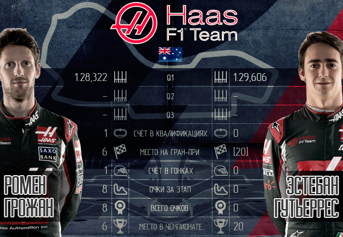 Haas