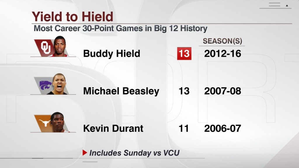 Hield30pointgames