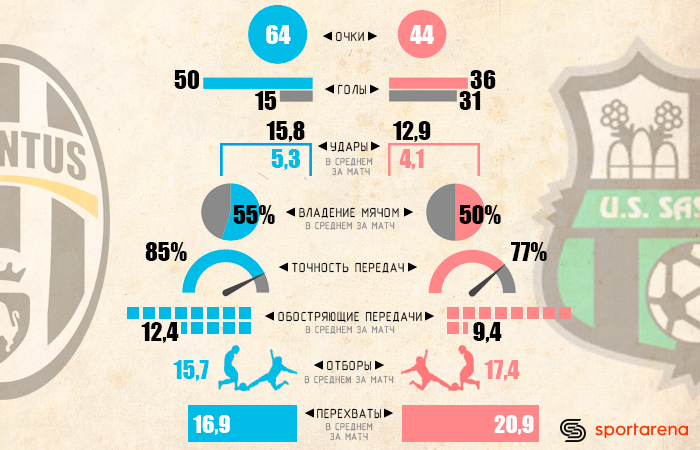Инфографика Sport Arena