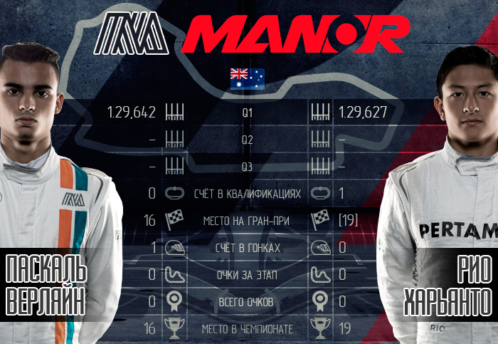 Manor