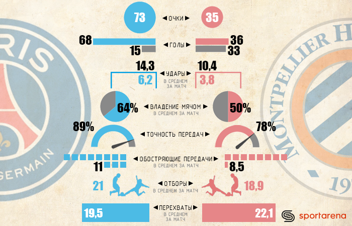 Инфографика Sport Arena