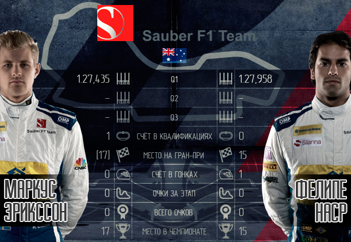 Sauber