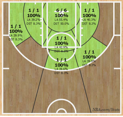 графика NBA.com/Stats