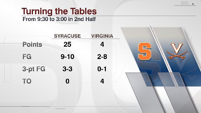 SyracuseRun