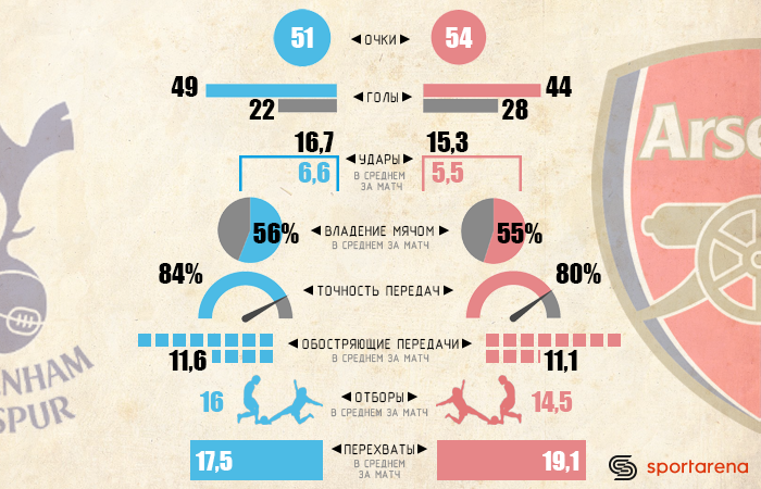 Инфографика Sport Arena