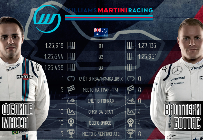 Williams