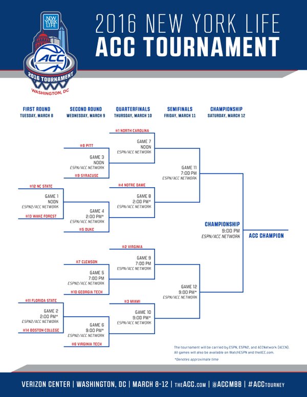 acc