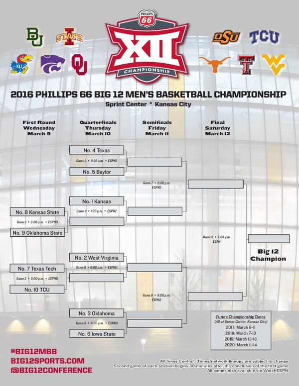 big12
