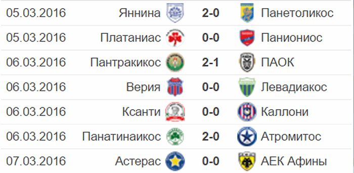 Все результаты тура