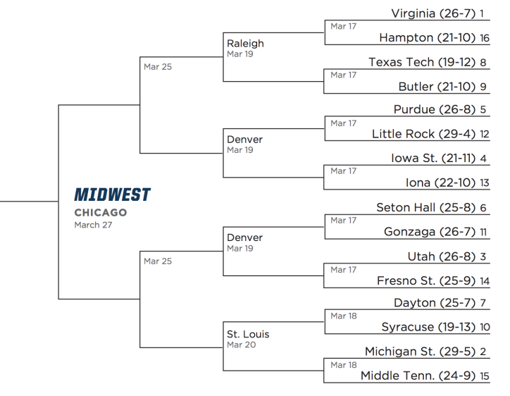 midwest