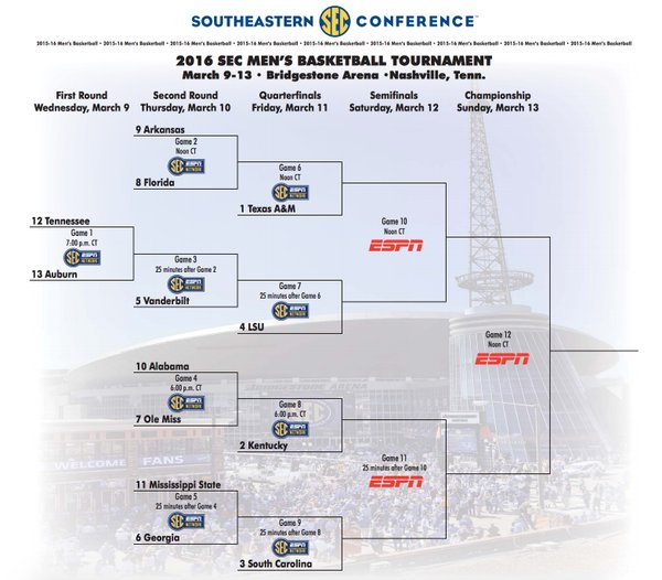 sec
