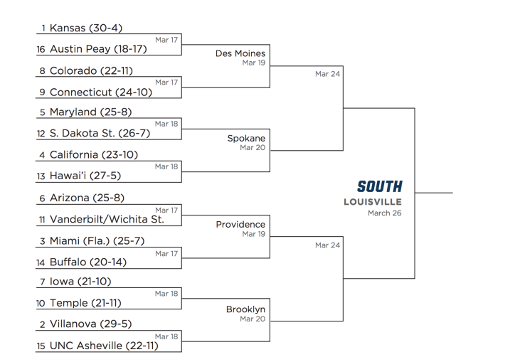 south