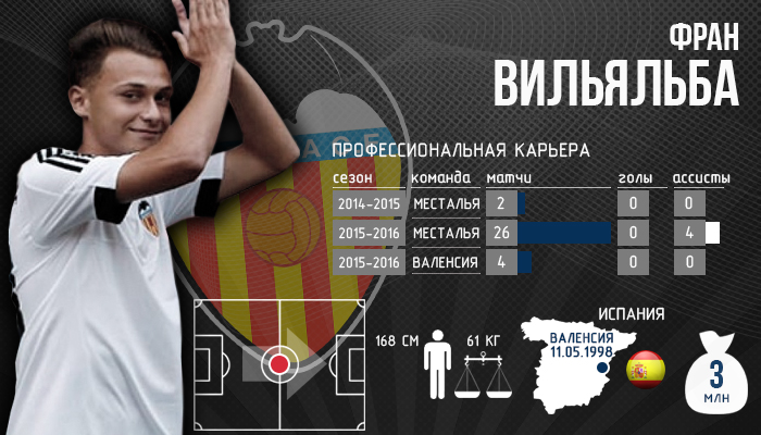 вильяльба