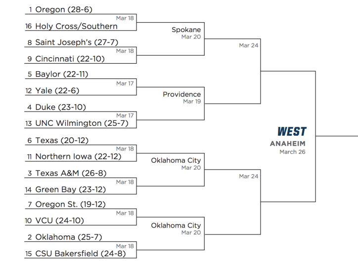 west