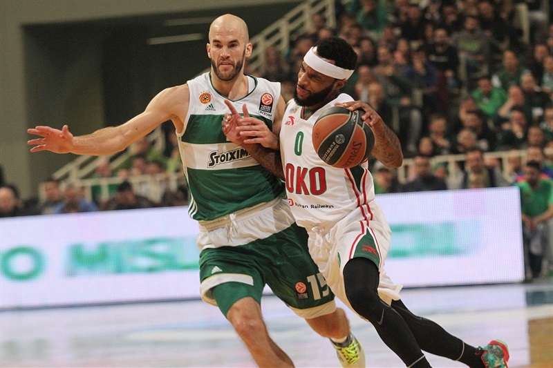 Euroleague Basketball