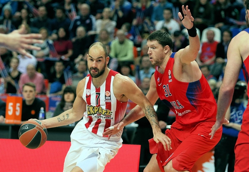 Euroleague Basketball