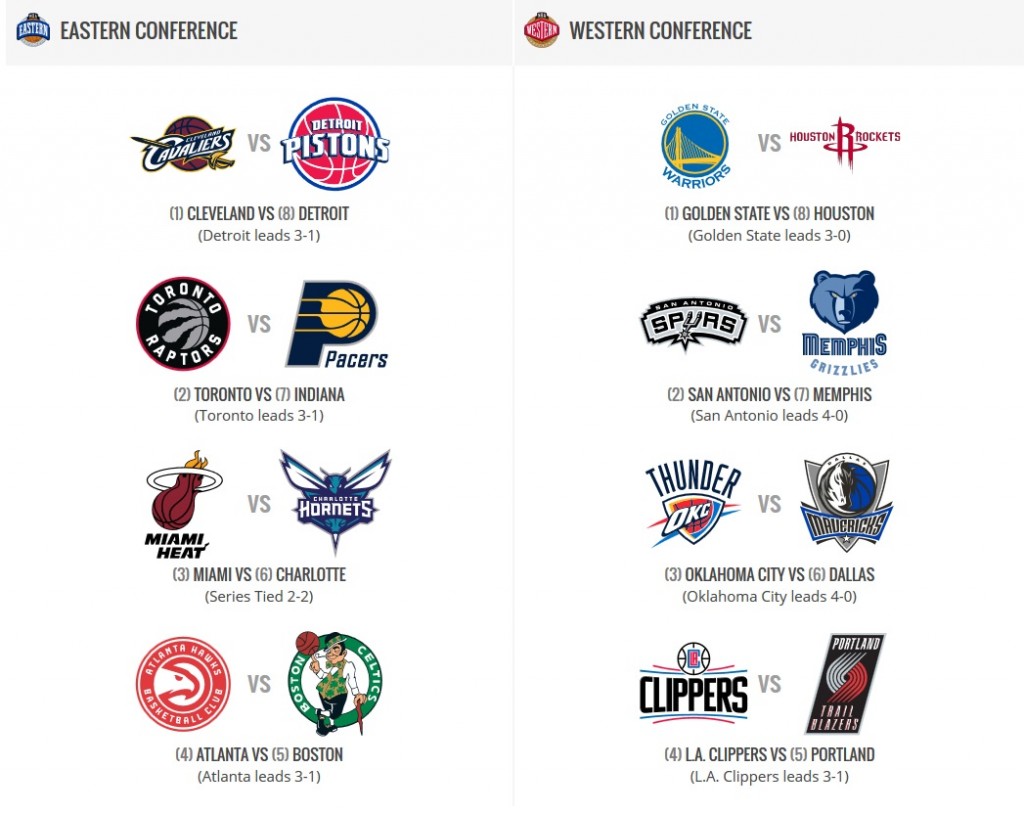 рисунок nba.com, в скобках результаты сезонных серий