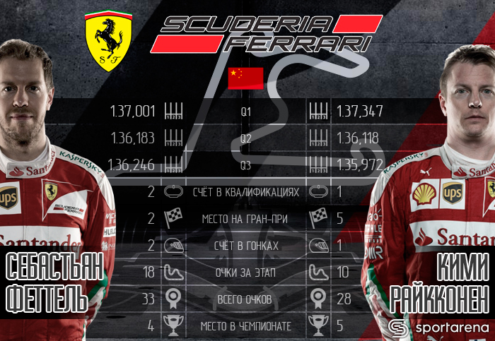 Ferrari_China
