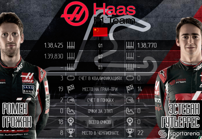 HAAS_China