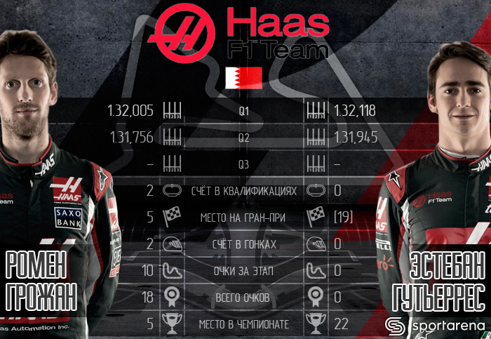 Haas