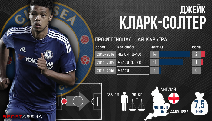 Jake-Clarke-Salter2
