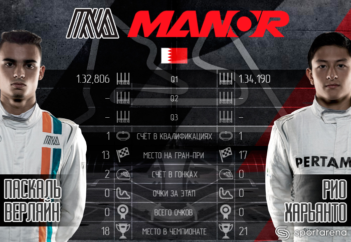 Manor