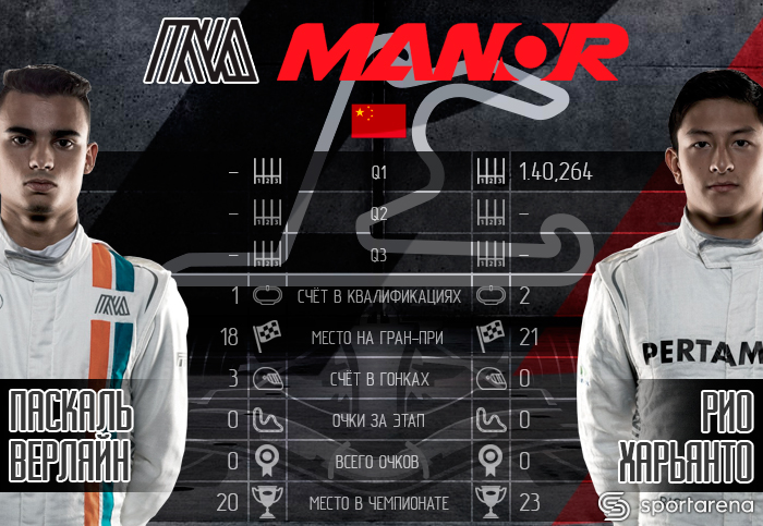 Manor_China