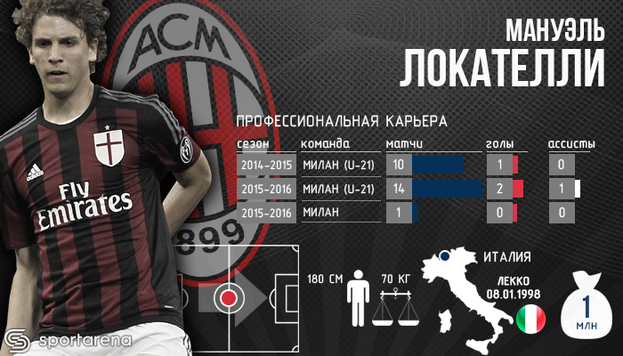 Manuel-Locatelli