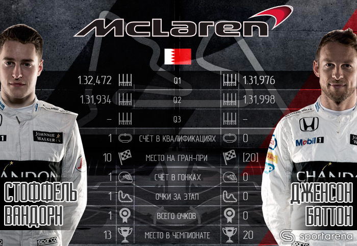 McLaren