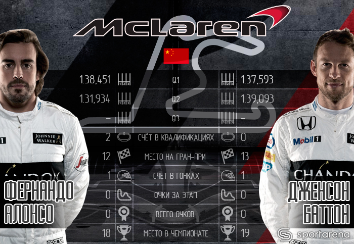 McLaren_China