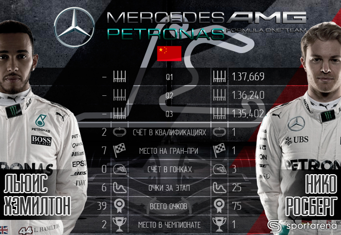 Mercedes_china
