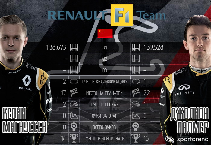 Renault_China