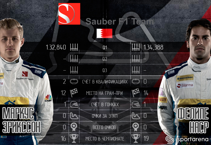 Sauber