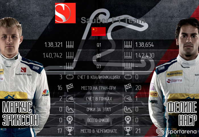 Sauber_China