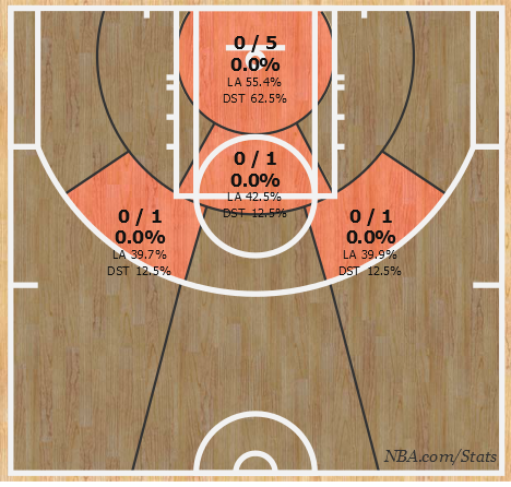 Реализация Лэня, фото NBA.com/Stats