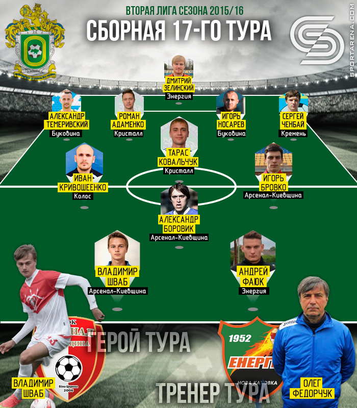 UPL-2