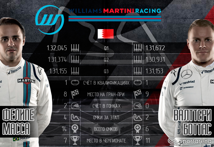 Williams